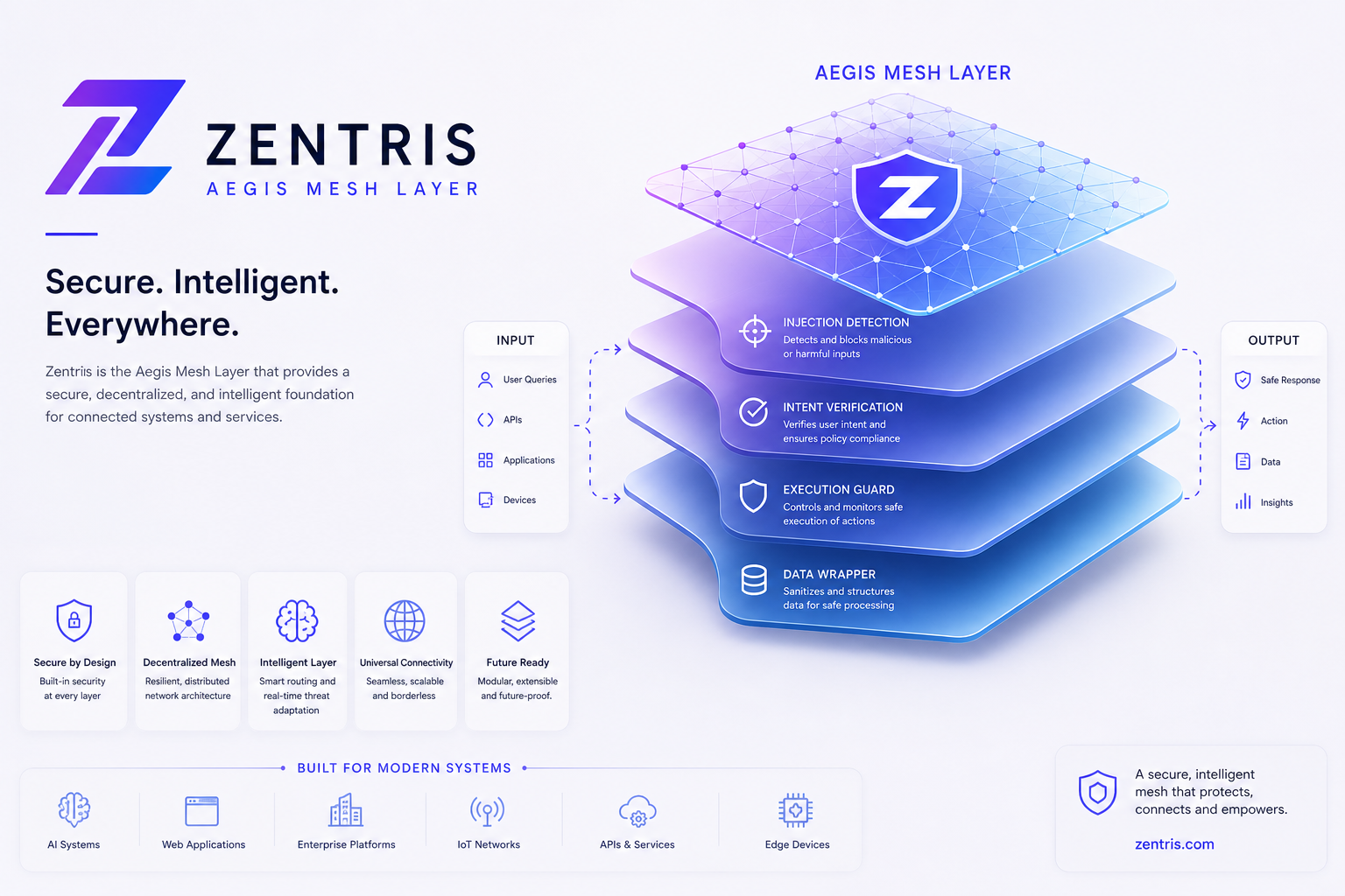 Zentris